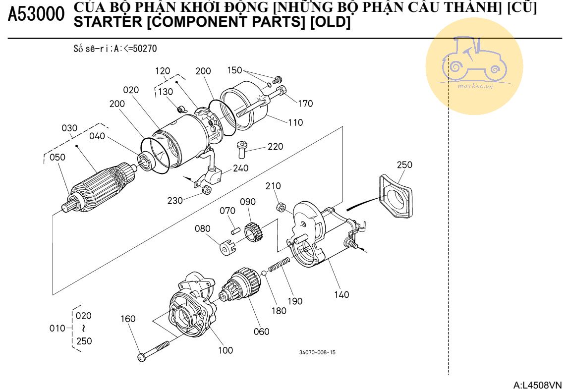 Các bộ phận đề cũ